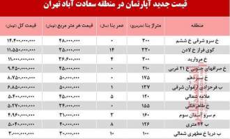 با چه پولی می‌توان ساکن سعادت آباد شد؟ +جدول