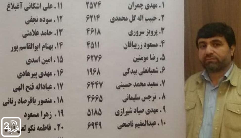 اعلام لیست نهایی جبهه شورای مردمی ایران توانمند + اسامی